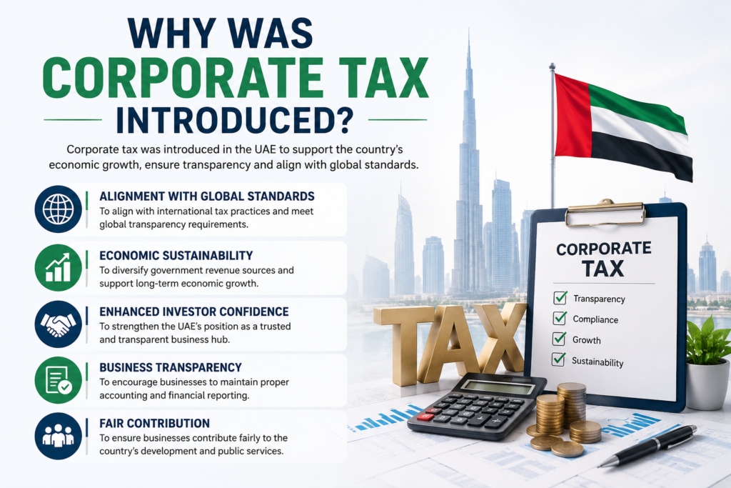 Modern Dubai skyline representing a Free Zone Company in Dubai, highlighting business growth, investment opportunities, and global trade