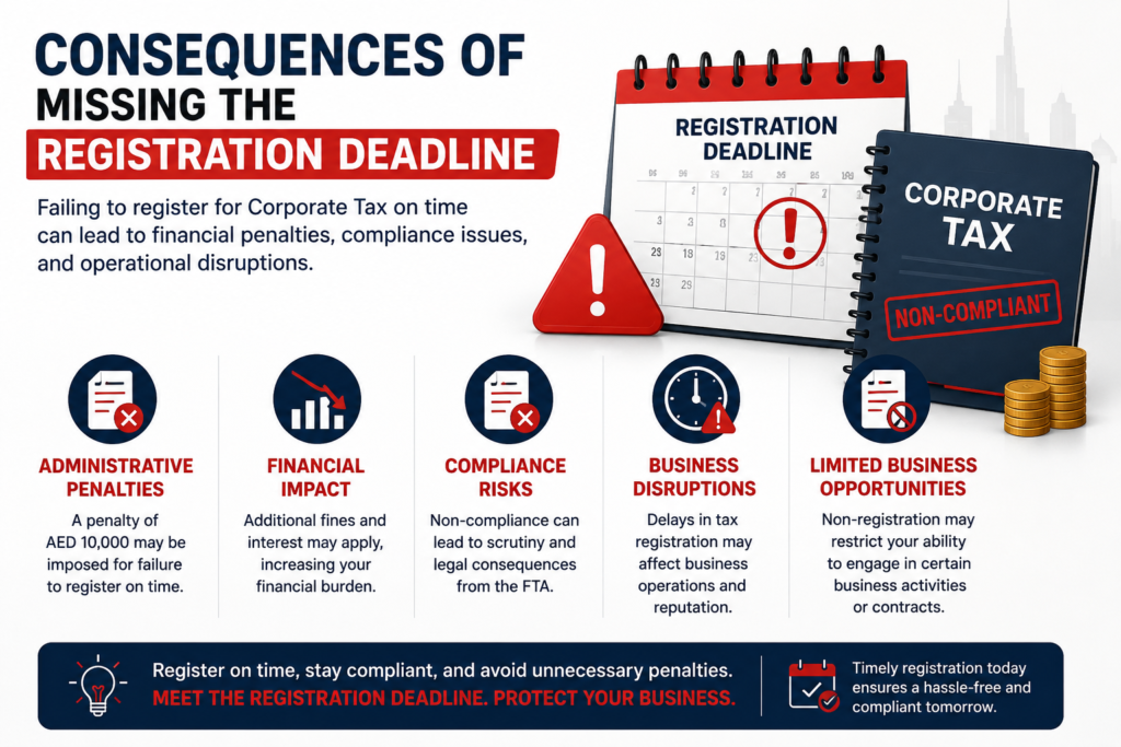 UAE Corporate Tax Registration Deadline reminder for businesses to register on time, avoid penalties, ensure compliance, and meet FTA requirements